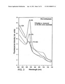 Esters of 5-aminolevulinic acid as photosensitizing agents in photochemotherapy diagram and image