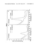 Esters of 5-aminolevulinic acid as photosensitizing agents in photochemotherapy diagram and image