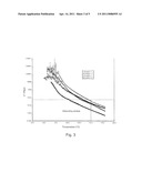 CYCLIC OLEFIN COMPOSITIONS FOR TEMPORARY WAFER BONDING diagram and image