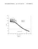 CYCLIC OLEFIN COMPOSITIONS FOR TEMPORARY WAFER BONDING diagram and image