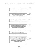 CARBON NANOTUBE COMPOUND AND METHOD FOR PRODUCING THE SAME diagram and image