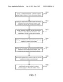 CARBON NANOTUBE COMPOUND AND METHOD FOR PRODUCING THE SAME diagram and image