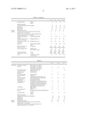 CURABLE COMPOSITION diagram and image