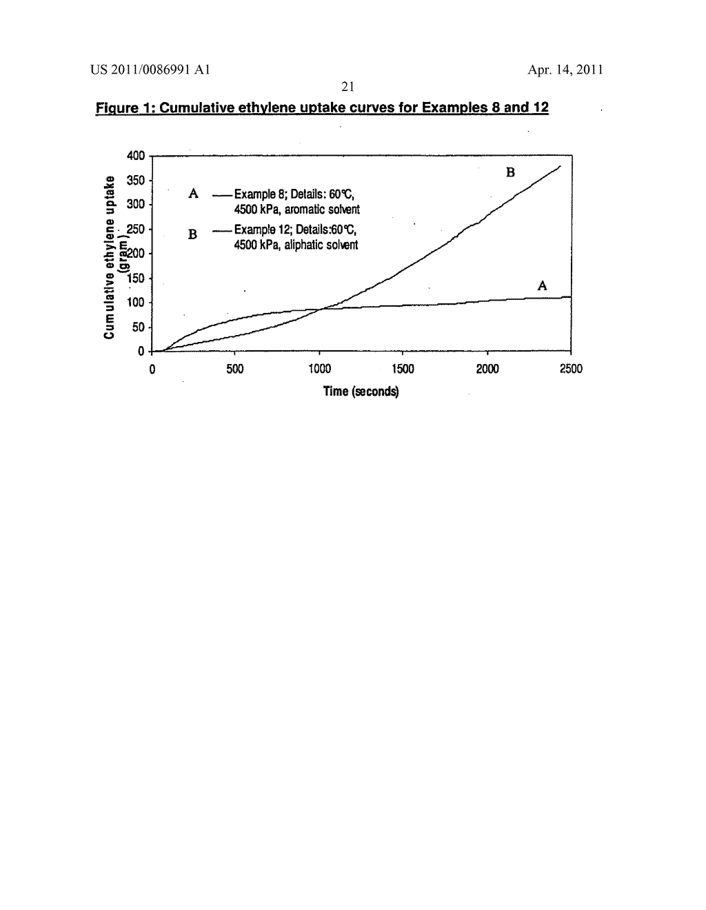 Oligomerisation of olefinic compounds in an aliphatic medium - diagram, schematic, and image 23