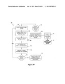 Method for Monitoring or Treating Nervous System Disorders diagram and image