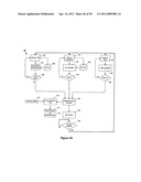 Method for Monitoring or Treating Nervous System Disorders diagram and image