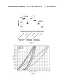 SURFACE-COATED STRUCTURES AND METHODS diagram and image