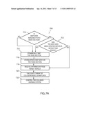 Method of Dynamic Intersection Mapping diagram and image