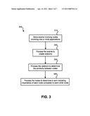 METHODS AND SYSTEMS FOR COLLECTING AND ANALYZING ENTERPRISE ACTIVITIES diagram and image