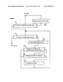 Methods for Updating and Training for a Self-Organising Card diagram and image