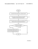 Search Ranking for Time-Sensitive Queries by Feedback Control diagram and image