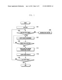 MOBILE DEVICE AND METHOD FOR SUPPORTING SEARCH FOR END-USER FUNCTIONS diagram and image