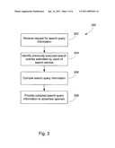 Determining Search Query Statistical Data For An Advertising Campaign Based On User-Selected Criteria diagram and image