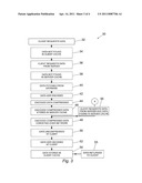 METHOD OF AND APPARATUS FOR OPERATING ON DATA IN A DISTRIBUTED CLIENT-SERVER ARCHITECTURE COMPRISING HETEROGENEOUS PLATFORMS diagram and image