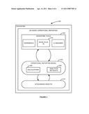 BUSINESS OBJECT BASED OPERATIONAL REPORTING AND ANALYSIS diagram and image