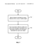 ASSOCIATIVE REFERENCES IN A GARBAGE COLLECTED PROGRAMMING ENVIRONMENT diagram and image