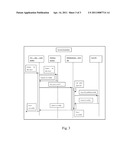 Methodology Based on Oracle s Umbel Data Import and Export diagram and image