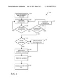 CONTROLLED STORAGE UTILIZATION diagram and image