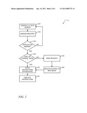 CONTROLLED STORAGE UTILIZATION diagram and image