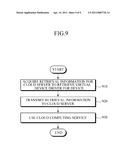 CLOUD SERVER, CLIENT TERMINAL, DEVICE, AND METHOD OF OPERATING CLOUD SERVER AND CLIENT TERMINAL diagram and image