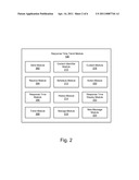 APPARATUS, SYSTEM, AND METHOD FOR EMAIL RESPONSE TIME ESTIMATION BASED ON A SET OF RECIPIENTS diagram and image