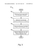 APPARATUS, SYSTEM, AND METHOD FOR EMAIL RESPONSE TIME ESTIMATION BASED ON A SET OF RECIPIENTS diagram and image