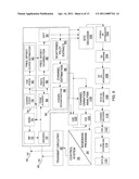 POWER SAVING SCHEMES FOR WIRELESS SYSTEMS diagram and image