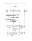 PEER-TO-PEER CONTROL DEVICE AND TRANSMISSION OVERLAY MANAGEMENT METHOD diagram and image