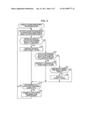 Information-processing device, information-processing method, and program diagram and image