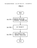 DATA RECEPTION PROCESSING APPARATUS, IMAGE FORMING APPARATUS, AND DATA RECEPTION PROCESSING METHOD diagram and image