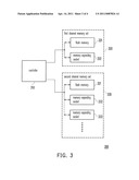 FLASH MEMORY ACCESSING APPARATUS AND METHOD THEREOF diagram and image