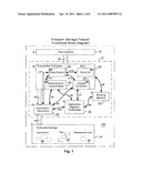 FIREWALL PLUS STORAGE APPARATUS, METHOD AND SYSTEM diagram and image