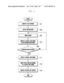 LIST SCROLLING METHOD AND DEVICE ADAPTED TO THE SAME diagram and image