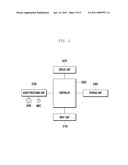 LIST SCROLLING METHOD AND DEVICE ADAPTED TO THE SAME diagram and image