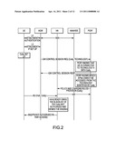 Apparatus and Method for Authorization for Access Point Name (APN) Usage in a Specific Access diagram and image