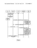 Apparatus and Method for Authorization for Access Point Name (APN) Usage in a Specific Access diagram and image