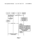 Apparatus and Method for Authorization for Access Point Name (APN) Usage in a Specific Access diagram and image