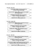 INFORMATION EXCHANGE/SHARE SYSTEM, METHOD AND PROGRAM THEREOF diagram and image