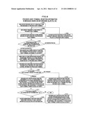 INFORMATION EXCHANGE/SHARE SYSTEM, METHOD AND PROGRAM THEREOF diagram and image