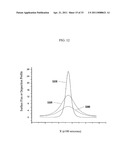 Organic Vapor Jet Deposition Using an Exhaust diagram and image