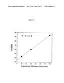 Organic Vapor Jet Deposition Using an Exhaust diagram and image