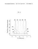 Organic Vapor Jet Deposition Using an Exhaust diagram and image