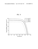 BENZOINDOLE-BASED COMPOUND AND DYE-SENSITIZED SOLAR CELL USING THE SAME diagram and image