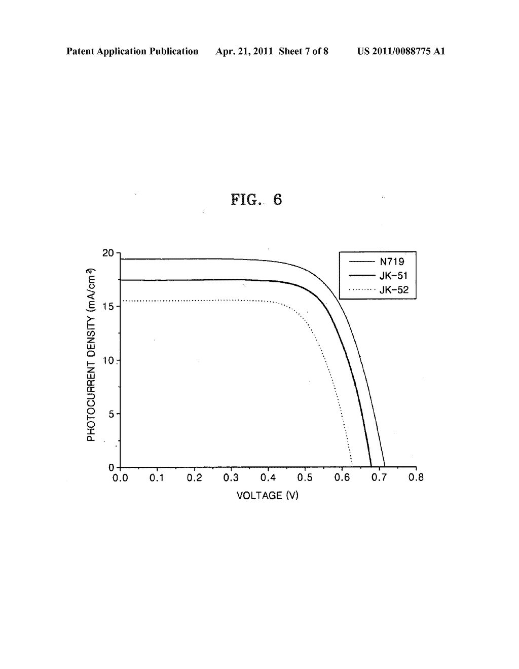 BENZOINDOLE-BASED COMPOUND AND DYE-SENSITIZED SOLAR CELL USING THE SAME - diagram, schematic, and image 08