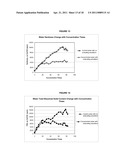 METHODS FOR PREVENTION AND REDUCTION OF SCALE FORMATION diagram and image