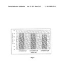 HIGHLY DILUTABLE POLISHING CONCENTRATES AND SLURRIES diagram and image