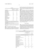 PERSONAL-CARE ARTICLE FOR SEQUENTIALLY DISPENSING COMPOSITIONS WITH VARIABLE CONCENTRATIONS OF HYDROPHOBIC BENEFIT MATERIALS diagram and image