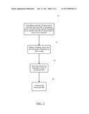 Composite Positive Active Material of Lithium Battery and Method for Manufacturing the Same diagram and image