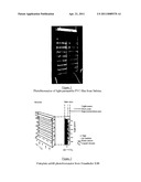 Lipophilic Preparations diagram and image