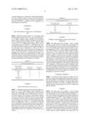 Lipophilic Preparations diagram and image